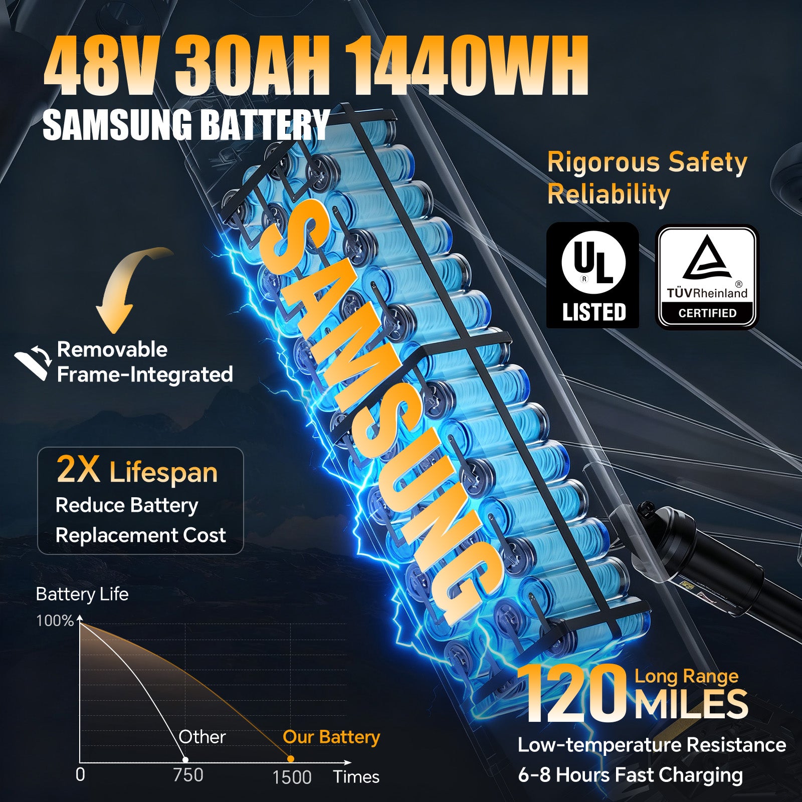 TESWAY X9 AWD with Rear Rack - 4000W Dual Motors Electric Mountain Bike