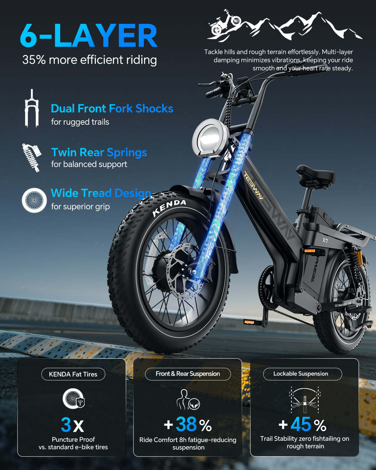 TESWAY X7 AWD – 3000W Dual Motor 200NM Torque